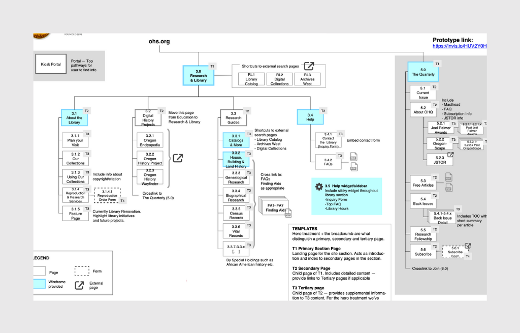 6-OHS Section Sitemap