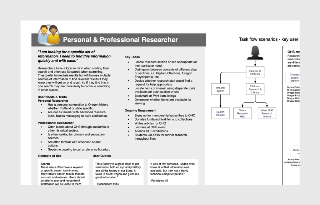 OHS researcher persona